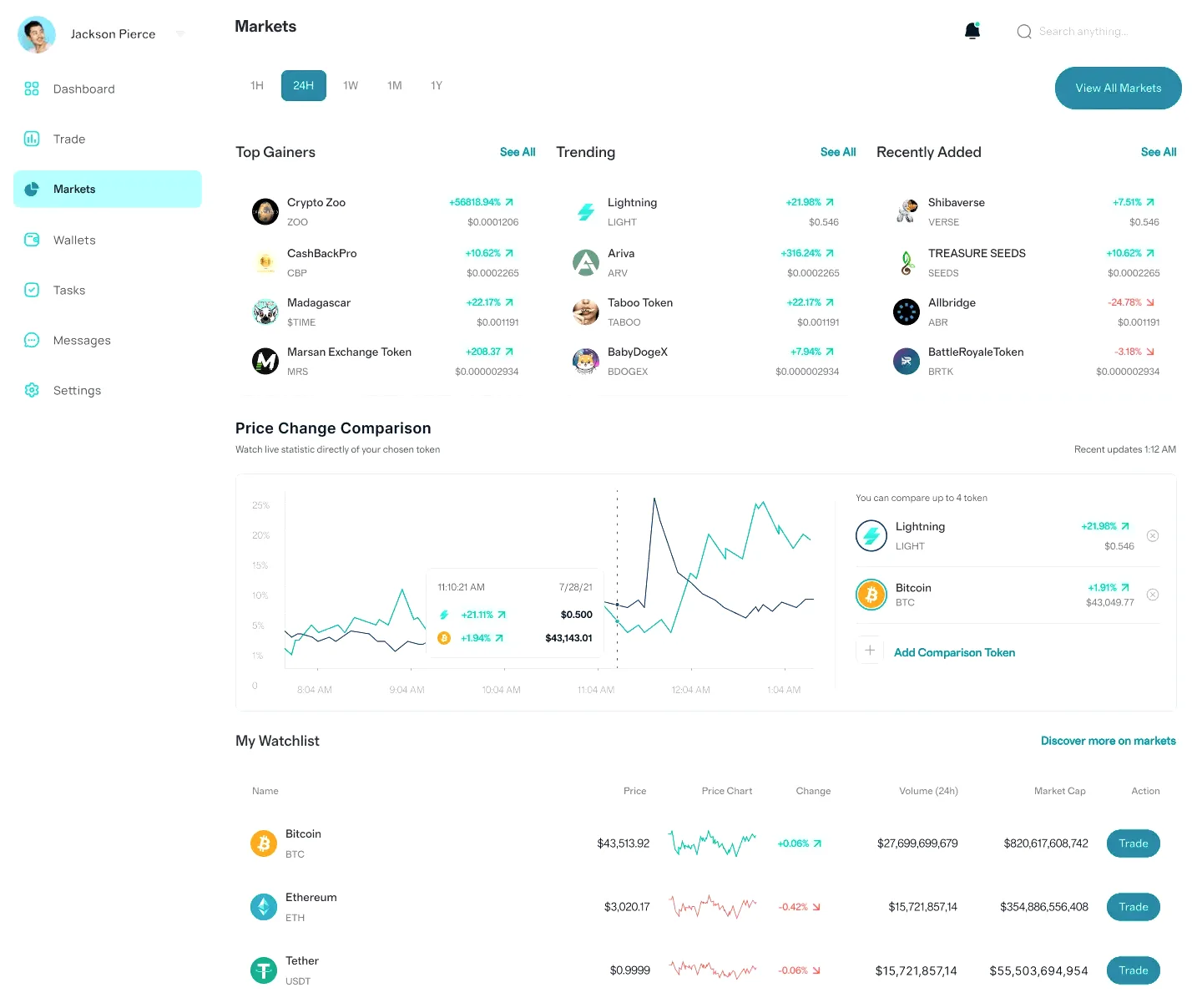 Vrij Fondostead crypto investering